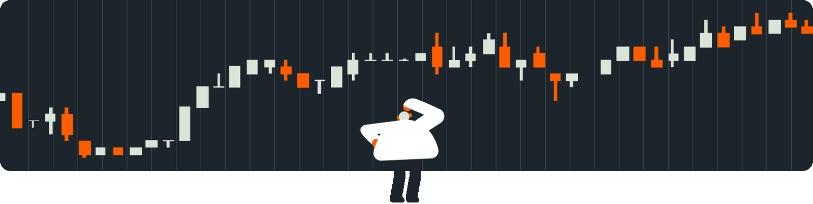 Confused MM with candlesticks