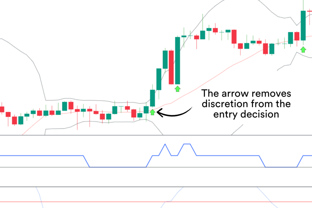 Bollinger Bands Entry