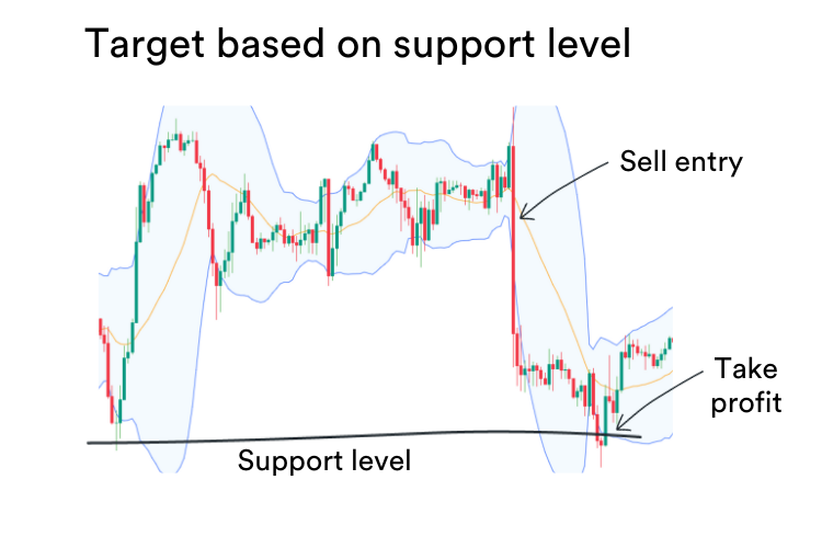 Trading Target Adapting Your Exit Strategy to Changing Market Conditions | MarketMates