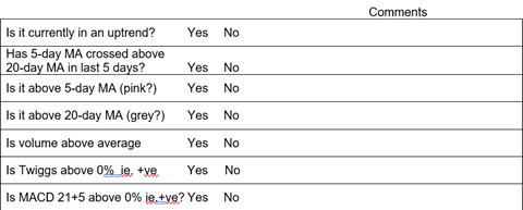 An example of a trading checklist