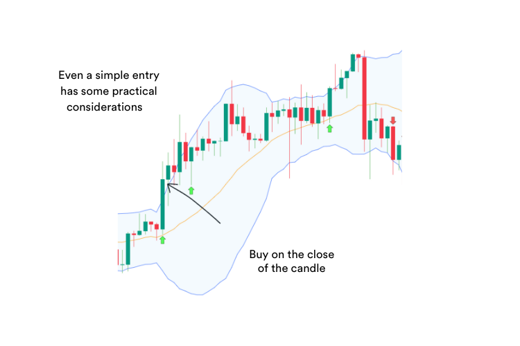 A trading chart showing Bollinger Bands and where to enter a trade