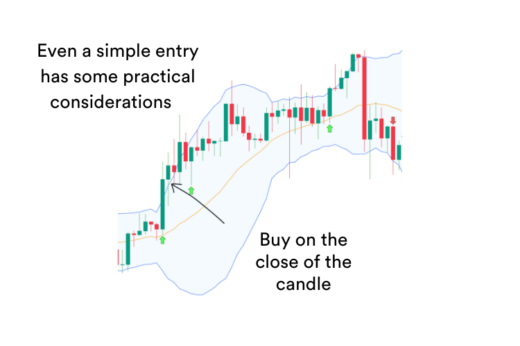 A trading chart showing Bollinger Bands and where to enter a trade