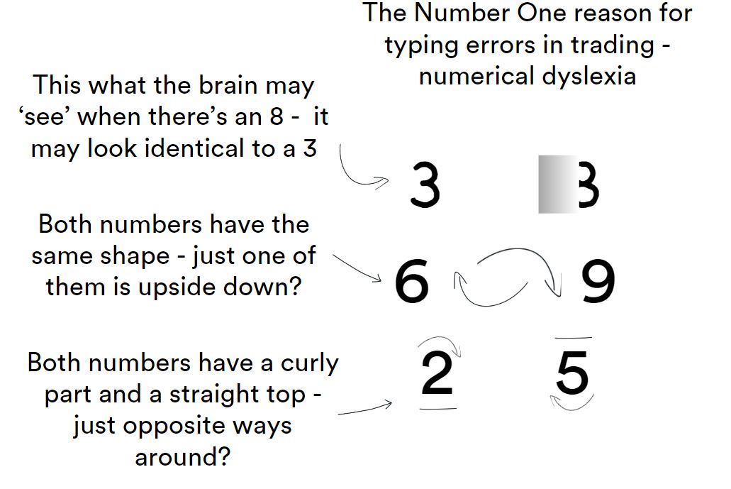 A diagram visually explaining numerical dyslexia