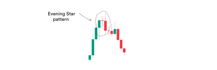 Evening star candlestick pattern
