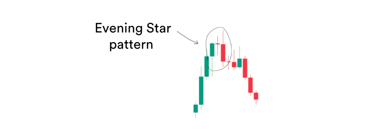 Evening star candlestick pattern
