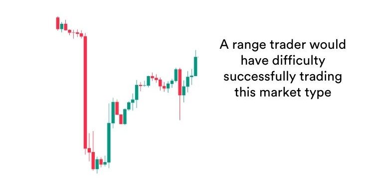 A trading chart showing extreme volatility in candlesticks