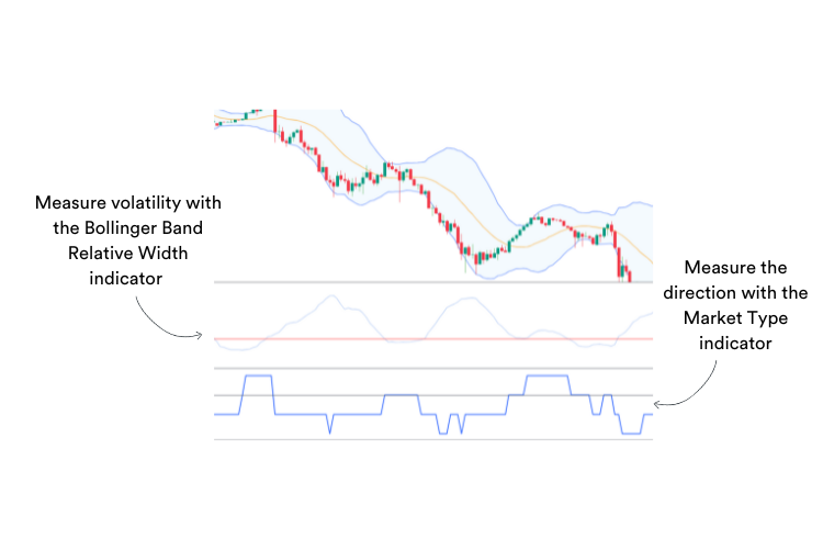 Indicators that show direction and volatility - desktop