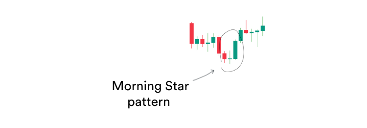 Morning star candlestick pattern