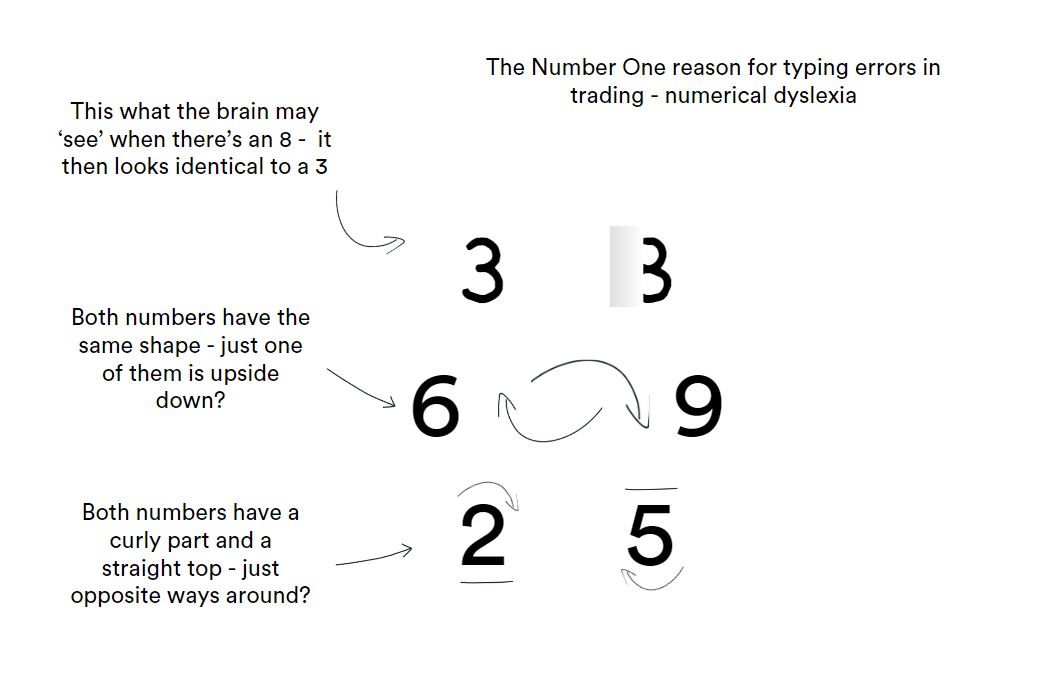 A diagram visually explaining numerical dyslexia
