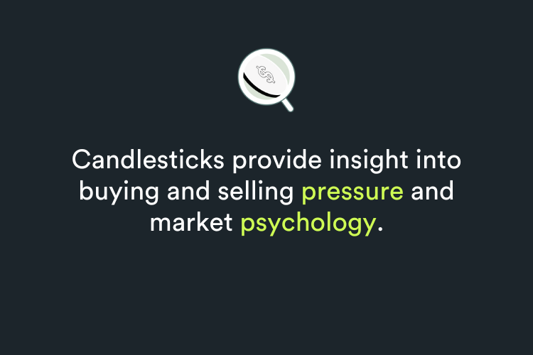 Quote on candlesticks and market psychology