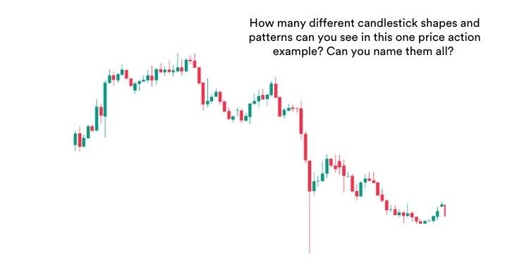 A trading chart showing a row of candlesticks with many different shapes and patterns