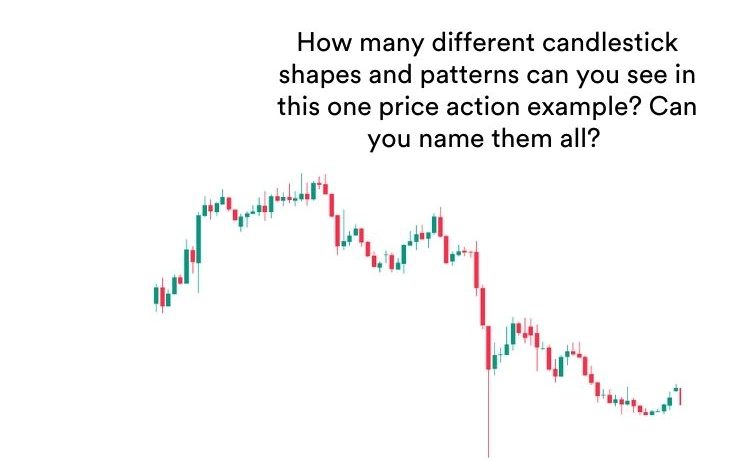 A trading chart showing a row of candlesticks with many different shapes and patterns