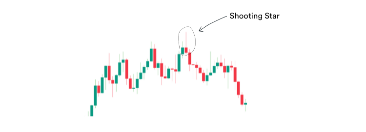 Shooting star candlestick pattern