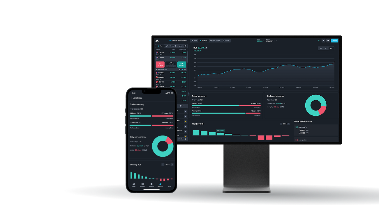 Performance dashboard on devices