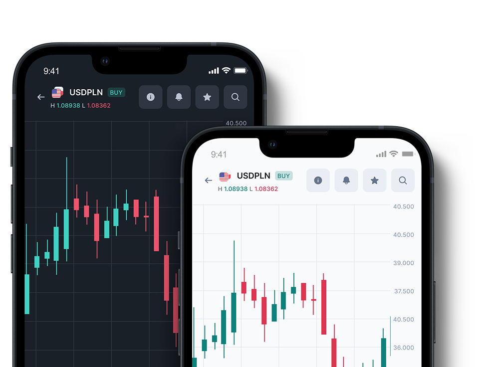 TradingView charts