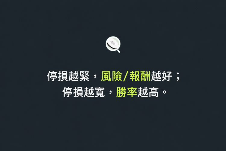 說明停損距離、風險報酬與勝率關係的交易提示圖